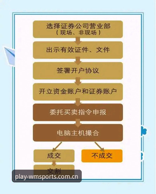完美体育安装教程实用指南——从下载到登录的全流程详解