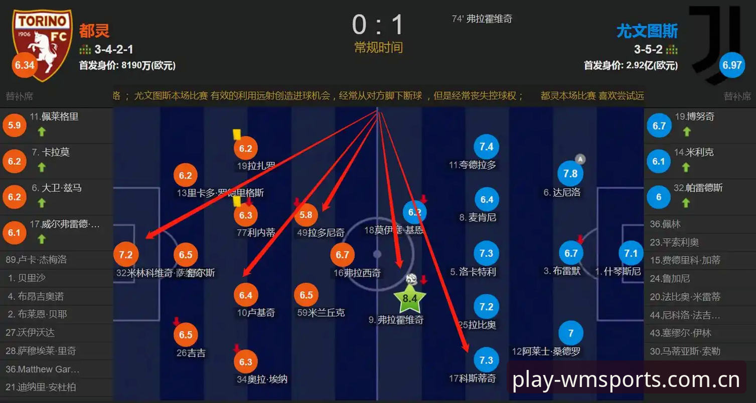 完美体育实时数据常见问题 3大看点解读都灵德比:从主席生日宣言到伊斯梅利复出,完美体育平台带你洞悉比赛全貌